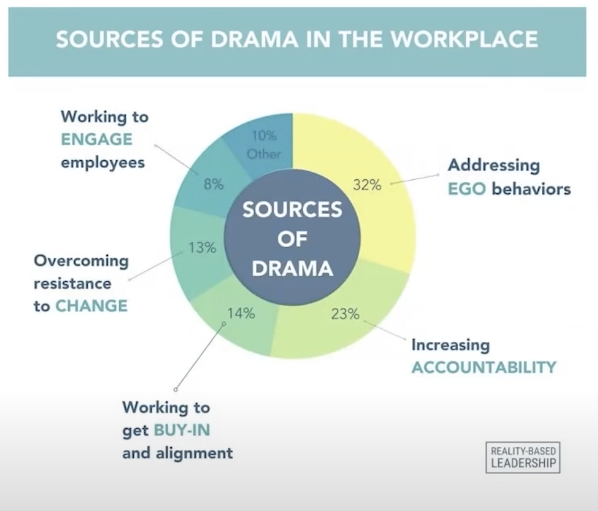 sources of drama